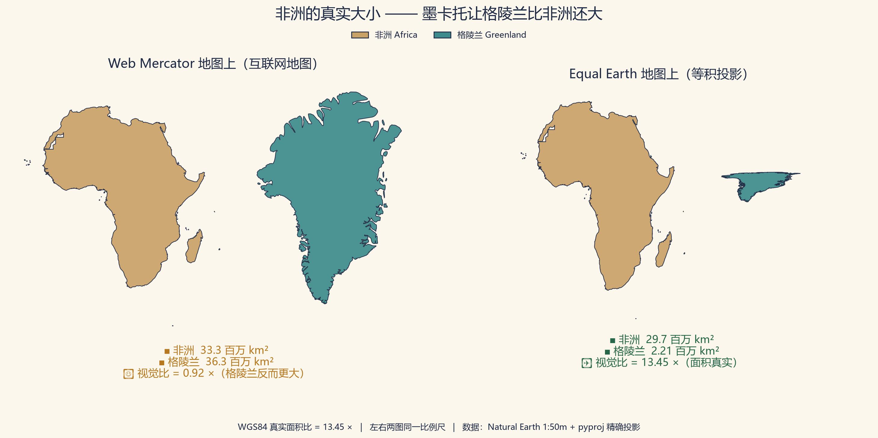 地图投影的认知陷阱:从墨卡托到平等地球-图片1